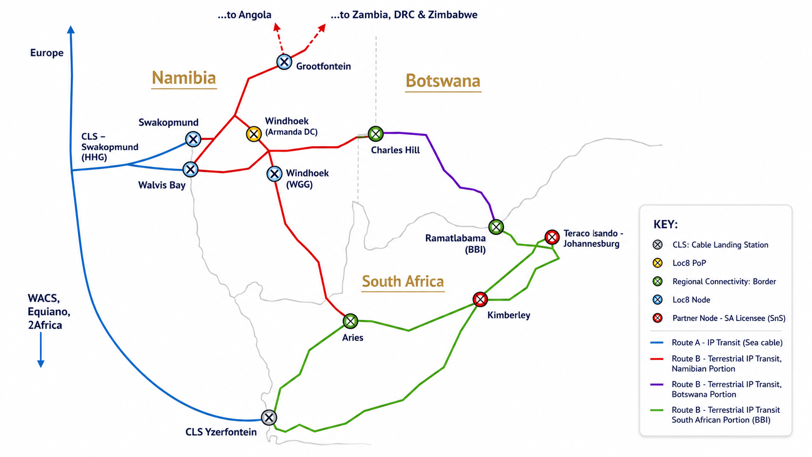 Full regional connectivity and protected services diagram.